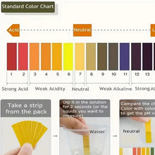 Imported 80 Strips Universal pH Test Paper (1–14) – Accurate Litmus Paper Kit for Water